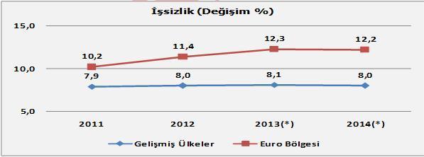 2009 yılı genelinde dünya ekonomisinde yarattığı şiddetli daralma fiyatlar genel düzeyinde de aşağı yönlü baskı yaratmıştır.