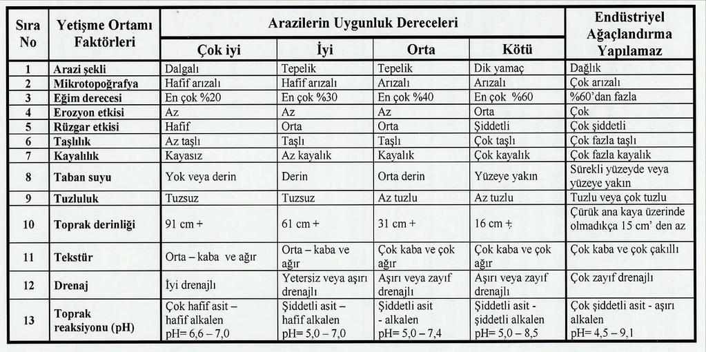 Makineli toprak hazırlama işlemlerine ve endüstriyel orman ağaçlandırması