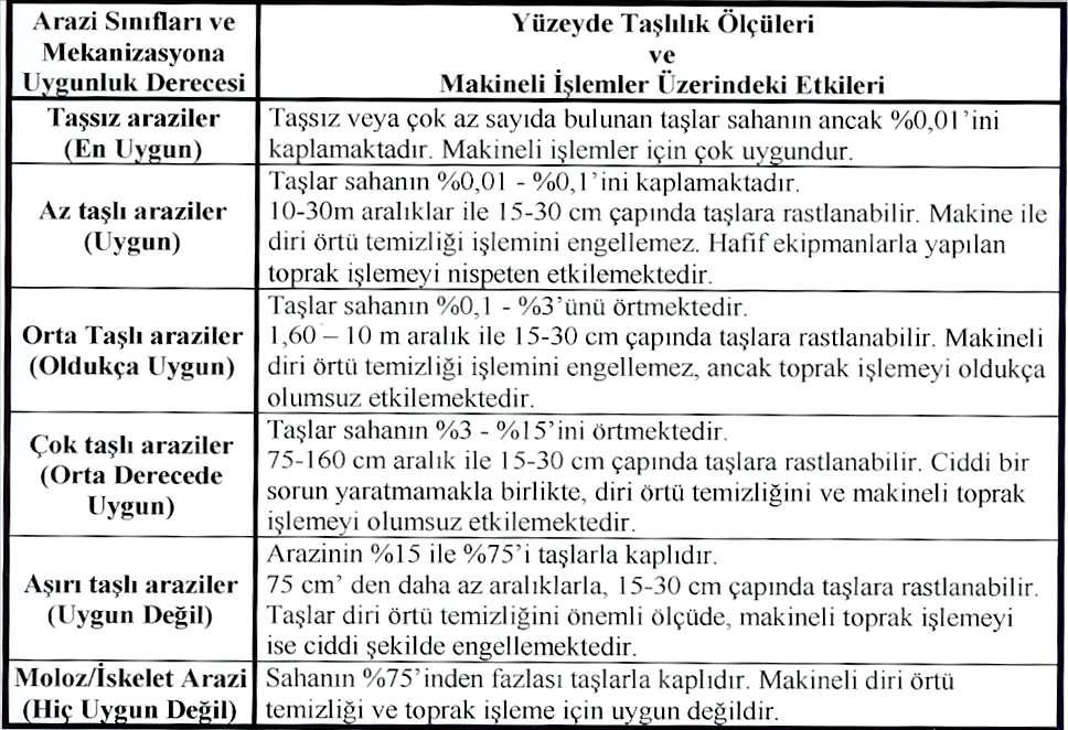 Yüzeyde taşlılık ve mekanizasyon tekniklerine uygunluk