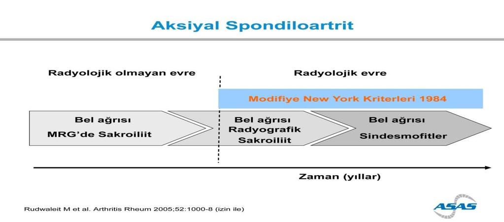 Aksiyel SPA 2 ye