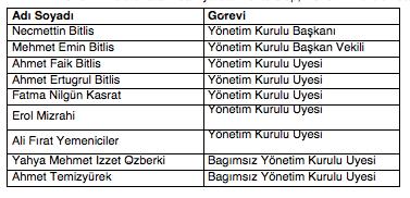 80 81 Polisan Okulları Holding, Malatya ve Dilovası nda 2 adet Polisan okulu kurmuştur. 1988 yılından bu yana hizmet vermekte olan Mehmet Emin Bitlis Ortaokulu bugünki rakamlarla yaklaşık 700.