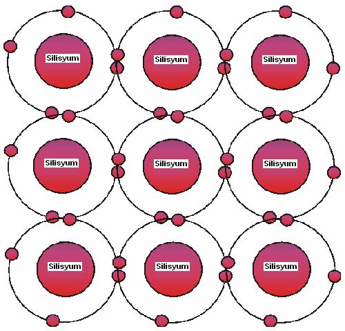 3. GENEL BİLGİLER.1 Silisyumun yapısal özellikleri Katıhal fiziğinde önemli bir yere sahip olan silisyum, periyodik tablonun 4.