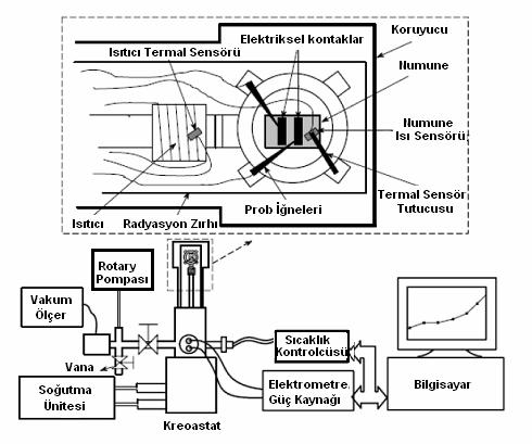 9 Şekil 3.5 Oda sıcaklığında dc iletkenlik ölçüm sistemi Şekil 3.