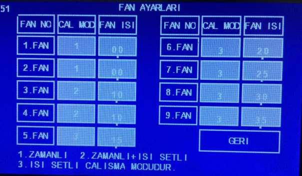 2.6- Fan Ayarları: Fanlar ayarlanırken çalışma modlarında sıralamaya dikkat edilmelidir. Minimum havalandırma fanları baş tarafta, Tünel havalandırma fanları sonda olmalıdır.