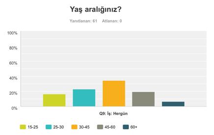 Çayyolu Kentsel