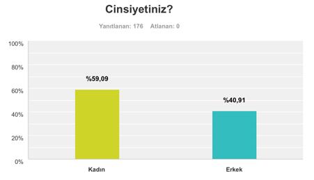 Çayyolu