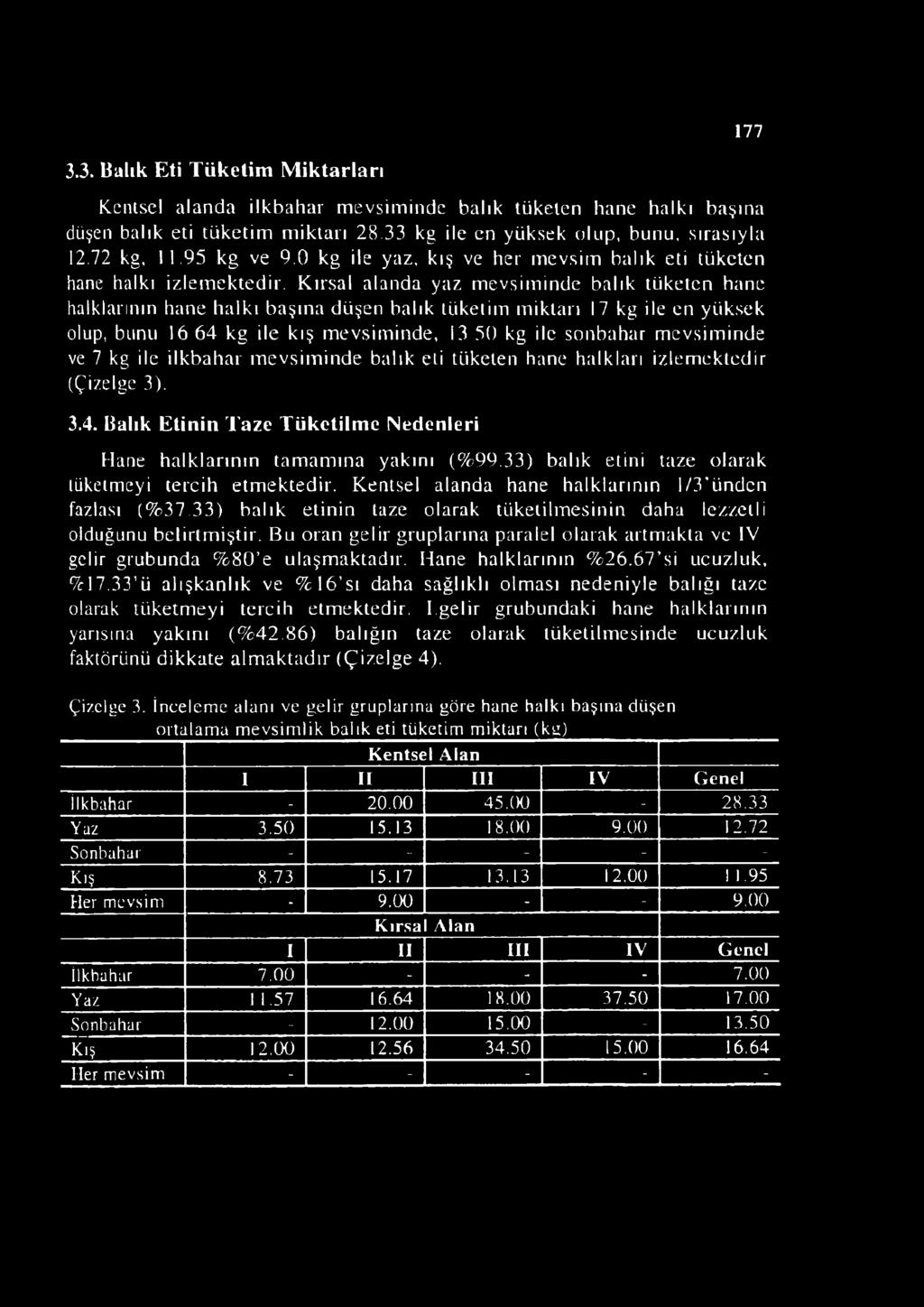 Kırsal alanda yaz mevsiminde balık tüketen hane halklarının hane halkı başına düşen balık tüketim miktarı 17 kg ile en yüksek olup, bıınu 16 64 kg ile kış mevsiminde, 13 50 kg ile sonbahar mevsiminde