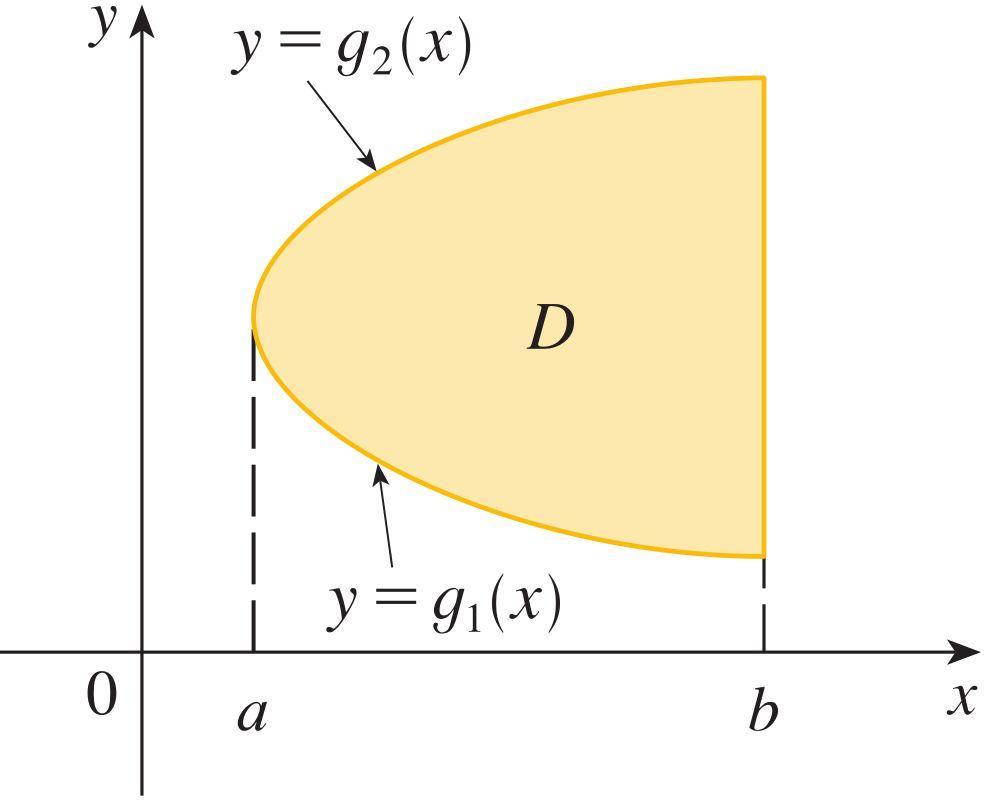 Bir düzlemsel bölgesi, iki sürekli fonksiyonun grafiği arasında, başka bir deyişle g 1 ve g 2, [a, b] de sürekli olmak üzere {(x, y) a x b, g 1 (x) y g 2 (x)} ise I. tip olarak adlandırılır.