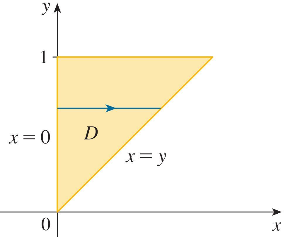 Gör Volkan ÖĞR MAT 11 Matematik II 7/ 225 Çift Katlı integrallerin Özellikleri 1 1 x sin(y 2 ) dydx 1 y 1 sin(y 2 ) da sin(y 2 ) dxdy 1 y sin(y 2 ) dy 1 ] 1 2 cos(y2 ) 1 (1 cos 1) 2 [ ] xy x sin(y 2