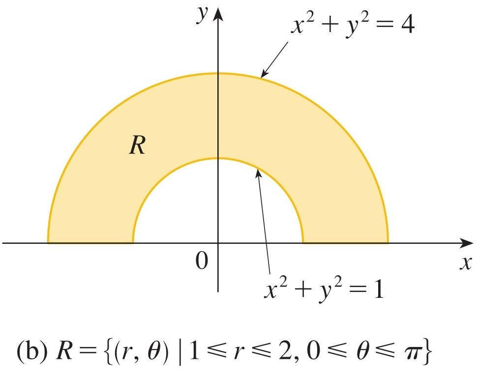 R {(x, y) y, 1 x 2 + y 2 4} Bu, Şekil 12(b) de gösterilen yarım halka şeklindeki bölgedir ve kutupsal koordinatlarda 1 r 2, θ π olarak verilir.