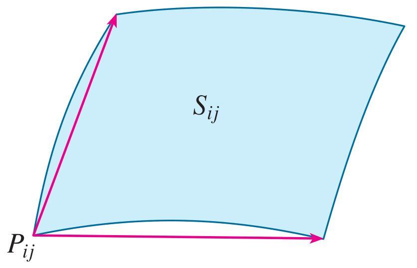 Yüzey Alanı Yüzey Alanı enklem (19) ve (2) de verildiği gibi, P ij deki teğet vektörler olsun.