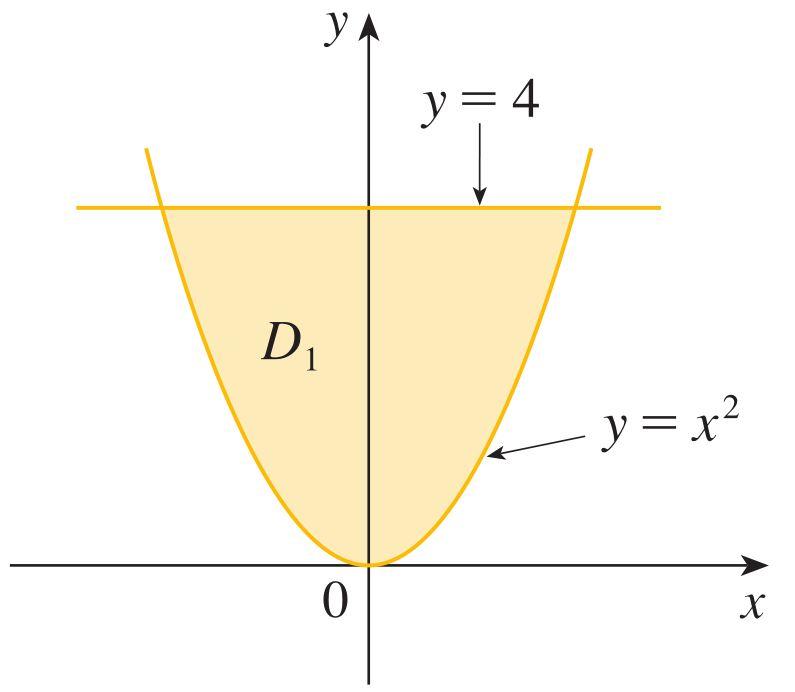 Gör Volkan ÖĞR MAT 11 Matematik II 154/ 225 Örnek Örnek : bölgesi y x 2 + z 2 paraboloidi ve y 4 düzlemi tarafından sınırlanan bölge olmak üzere, x 2 + z 2 dv integralini hesaplayınız. ğer yi 1.