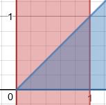 BÖLÜM 7. ERS 7 d) {(x, y) : y x, x }, ex+y d A Şekil 7.