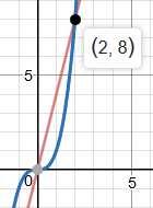 7.. ALIŞTIRMALAR 7 5 c) 4x x 3 f (x, y)d ydx Şekil 7.