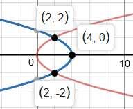 BÖLÜM 7. ERS 7 b) {y x, y 8 x ile sınırlı }, (4 y )d A Şekil 7.