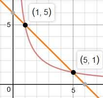 6 BÖLÜM 7. ERS 7 b) x y 5, x + y 6 Şekil 7.