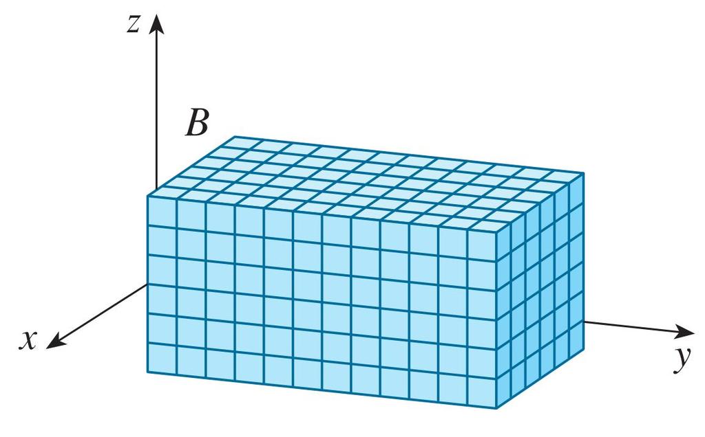 Üç Katlı İntegraller f(x, y, z) fonksiyonunun B = {(x, y, z) a x b, c y d,