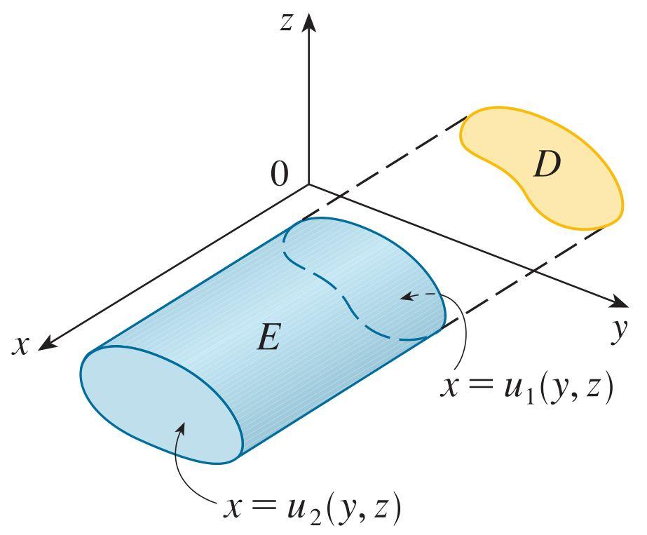 E = {(x, y, z) (y, z) D, u 1 (y, z) x u 2 (y, z)} şeklindeki E bölgesine 2.