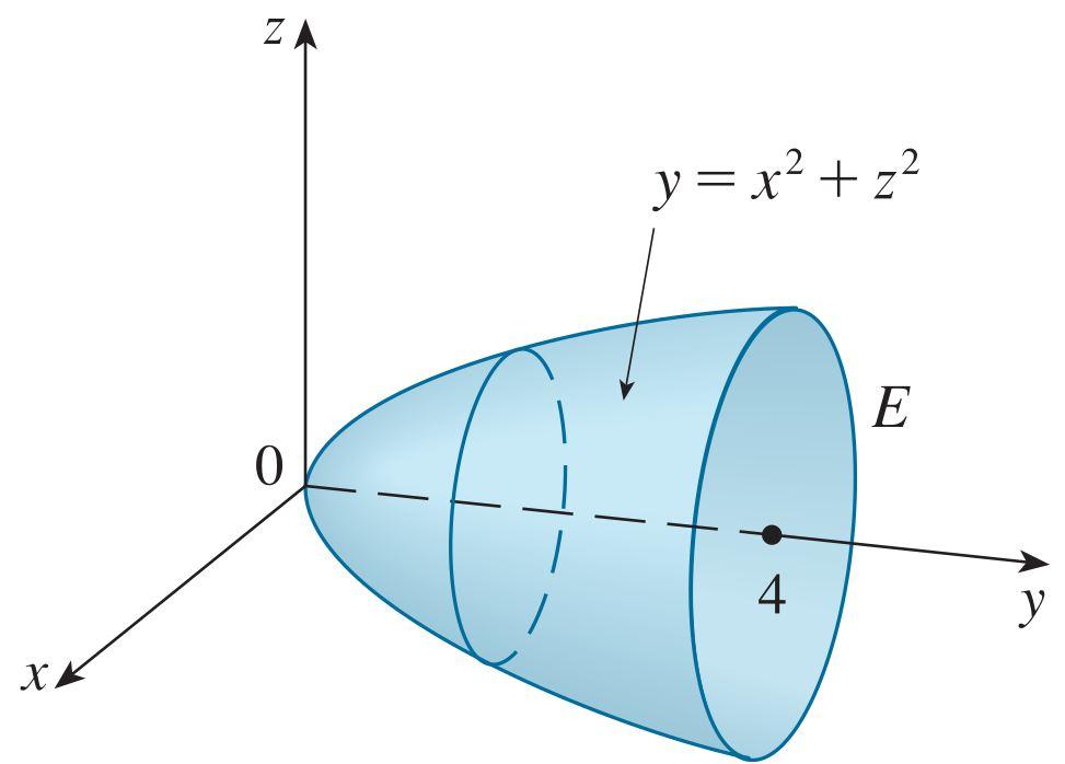 Örnek Örnek : E bölgesi y = x 2 + z 2 paraboloidi ve y = 4 düzlemi tarafından sınırlanan bölge olmak