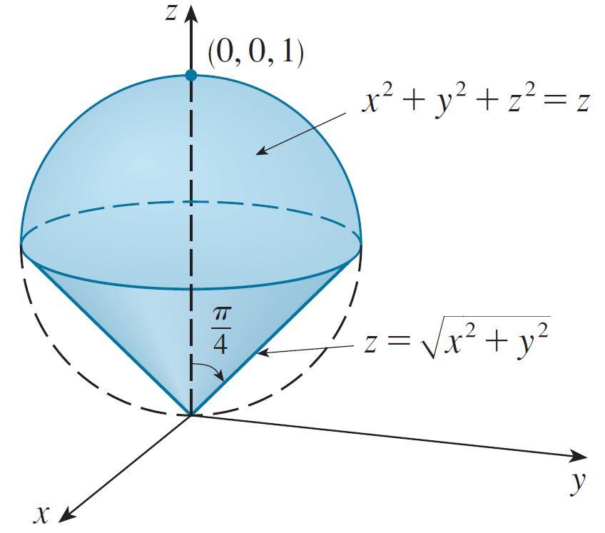 Örnek Örnek : z = x 2 + y 2 konisinin üstünde ve x 2 + y 2 + z 2 = z küresinin altında