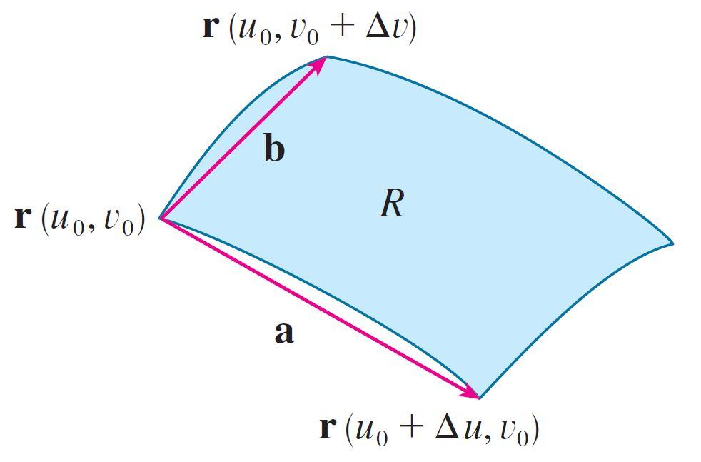 Çok Katlı İntegrallerde Değişken Değiştirme R = T (S) görüntü bölgesini Şekil?