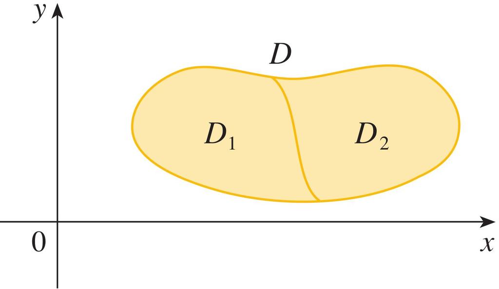 Çift Katlı integrallerin Özellikleri Şekil 1: Eğer D 1 ve D 2 sınırları dışında üst üste