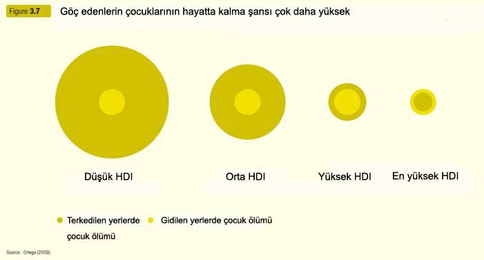 yarar sağlayabiliyor. Toplumsal havaleler denen bu kazanımların arasında nüfus artış hızında düşüş, okullaşma oranında artış ve kadınların güçlendirilmesi de yer alıyor.