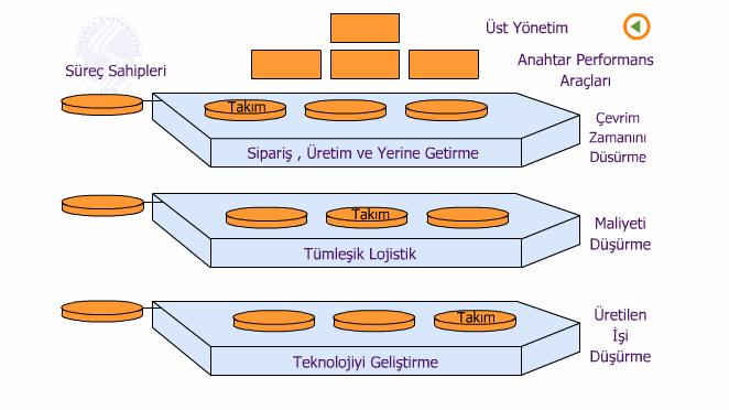 Post-Endüstriyel Teori Gelişmiş Endüstri toplumlarından post-endüstriyel toplumlara geçiş sürecinde bilgi çalışanları hakimiyetinde