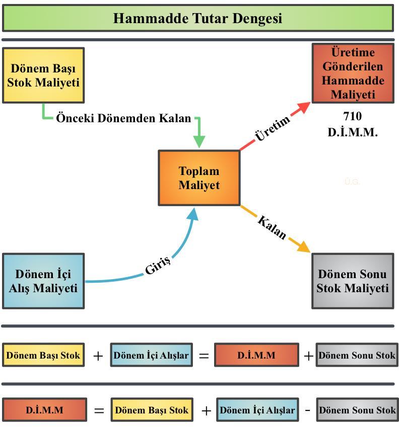 5 Üretim İşletmesi Tutar