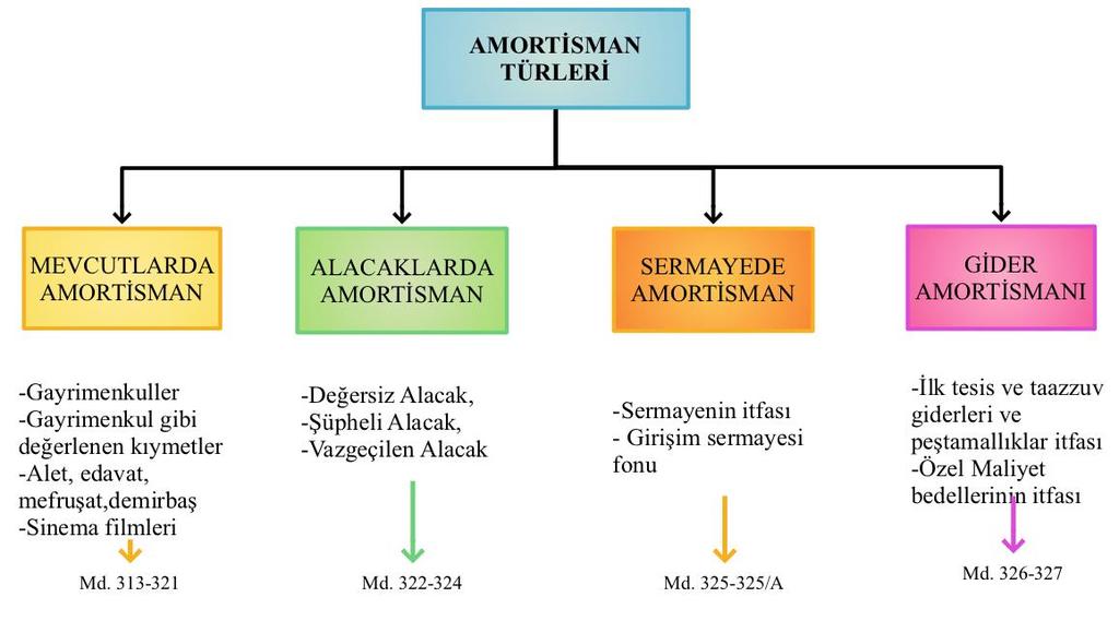 AMORTİSMAN