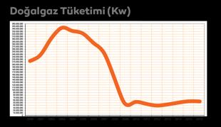 çalışmalarının odak