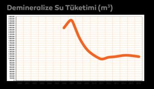 YÖNETİMİ kavramıdır.