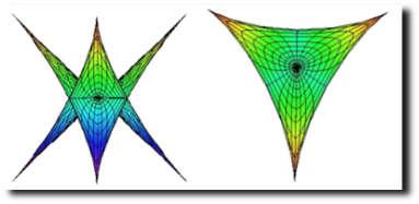 Euclidean catenoid,