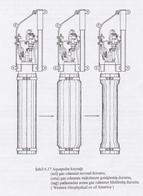 Aquapulse: Su altı kazanında propan oksijen karışımının patlamasıyla basınç sinyali meydana getirir. Bu kazan esnek bir malzemeyle kaplanmıştır.