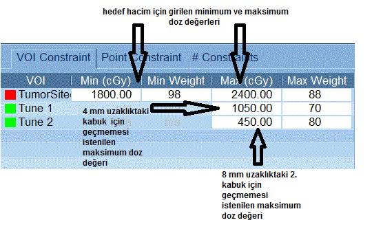 Şekil 3.