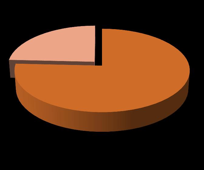 Türkiye de Hizmet Sektörü ve Ticareti GSYH İçinde Hizmetlerin Payı 2015 (%) Tarım Sanayi Hizmet 64,9 8,6