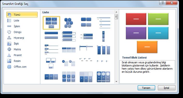 Her bir SmartArt grafik türünde çok sayıda benzersiz düzen mevcuttur. SmartArt grafiklerinde bazı düzenler sınırlı sayıda şekil içerir.