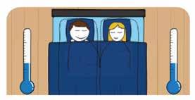 Dynamic Cooling teknolojisine sahip yataklar sizi rahat, kuru ve serin tutarak uyku kalitenizi artırırlar.