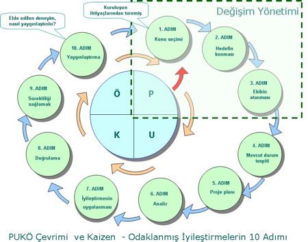 Kaizen lerin Odaklandığı 16 Temel Kayıp» Ekipmanı Etkileyen 8 Temel Kayıp 1- Arıza Kayıpları 2- Setup/Ayar Kayıpları 3- Takım Değişimi 4- Başlangıç Kayıpları 5- Küçük Duruşlar 6- Hız Kayıpları 7-