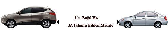 OpenCV (Open Source Computer Vision Library) adlı herkesin kullanımına açık bir fonksiyon kütüphanesini kullanmaktadır.