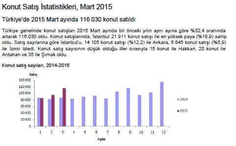 9 S a y f a tahmin edilmiştir. Rapora göre işgücü piyasalarındaki olumlu gelişmeler ve genişlemeci parasal politikalarının devam etmesi sayesinde ABD ve İngiltere de ekonomik aktivite güç kazanmıştır.