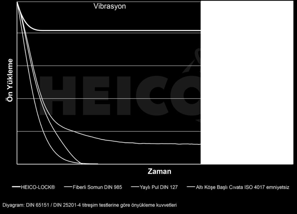 Çünkü planlama esnasında etki edecek yüklerin her zaman belli olmadığından ve yapısal önlemlerin her yerde hayata geçirilemediğinden, emniyet elemanlarına başvurulmaktadır.