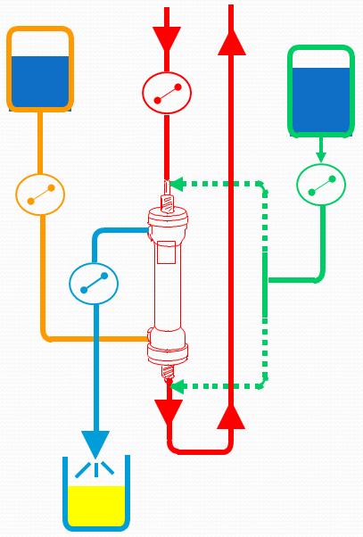 SVVHDF QD 300ml/s QR 300ml/s Qpre- 200ml/s Qp