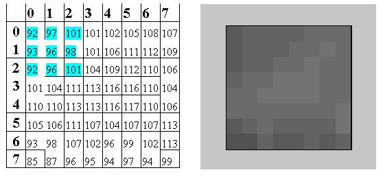 0-1 0-1 5-1 0-1 0 i-1,j-1 i,j-1 i+1,j-1 i-1,j i,j i+1,j i-1,j+1 i,j+1 i+1,j+1 g (i,j)=(-1*g i,j-1 )+(-1* g i-1,j )+(5* g i,j )+(-1* g i+1,j )+(-1* g i,j+1 )olur.