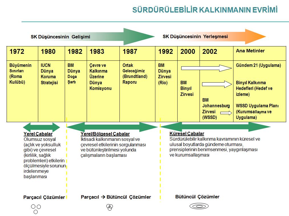 Şekil 2.