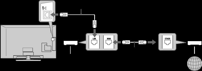 Ağa Bağlanma Ağ kablosu (birlikte verilmez) Geniş bant (broadband) yönlendiricisi DSL modem/ Kablolu modem Ağ cihazına Ağ kablosu