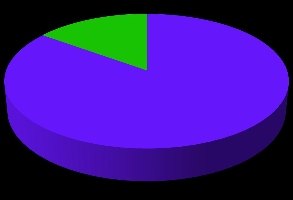 Self-Citations (Kendine atıf) 85% Çoğu dergi,% 15 veya daha düşük kendi kendine atıf oranlarına sahiptir 22 Kaynak: JCR Science Edition (2010) Aşırı kendine