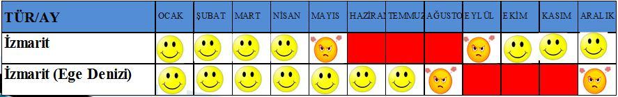 M: Pabuç, Kancur, Papya İ: Blotched picarel A: Laxierfisch F: Mendole İZMARİT Spicara maena (Linnaeus, 1758) Genel özellikleri: Yan çizginin