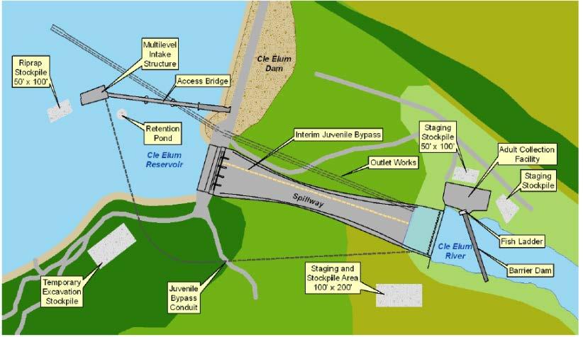 Balık Geçidi Uygulamaları Cle Elum Barajı ve HES Yakima Nehri, Washington Yükseklik : 38 m Yapım Yılı: 1931-1933 Geçit tipi: Havuz