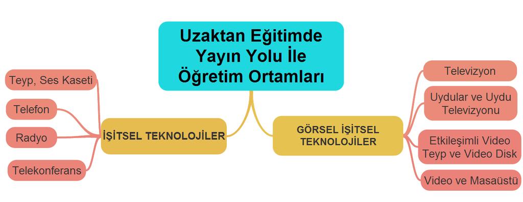 Giriş Texas Üniversitesi nde yapılan bir araştırmaya göre zaman faktörü sabit tutulduğunda hatırlama oranları şu şekildedir; insanlar okuduklarının %10 unu, işittiklerinin %20 sini, gördüklerinin %30